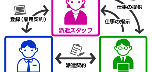 日本派遣，去日本工作