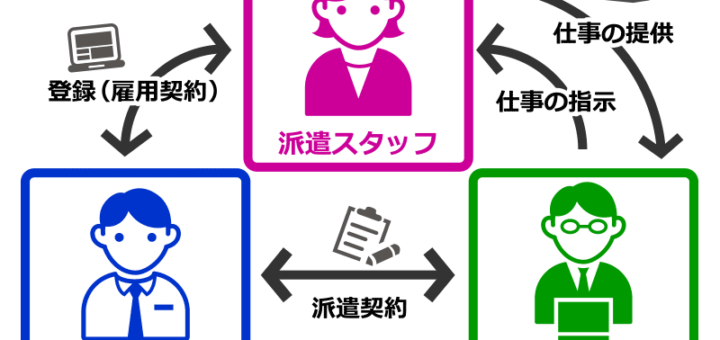 祝贺同事们取得派遣业务许可及取得日本意匠权(日本知识产权) 8 日本派遣,去日本工作